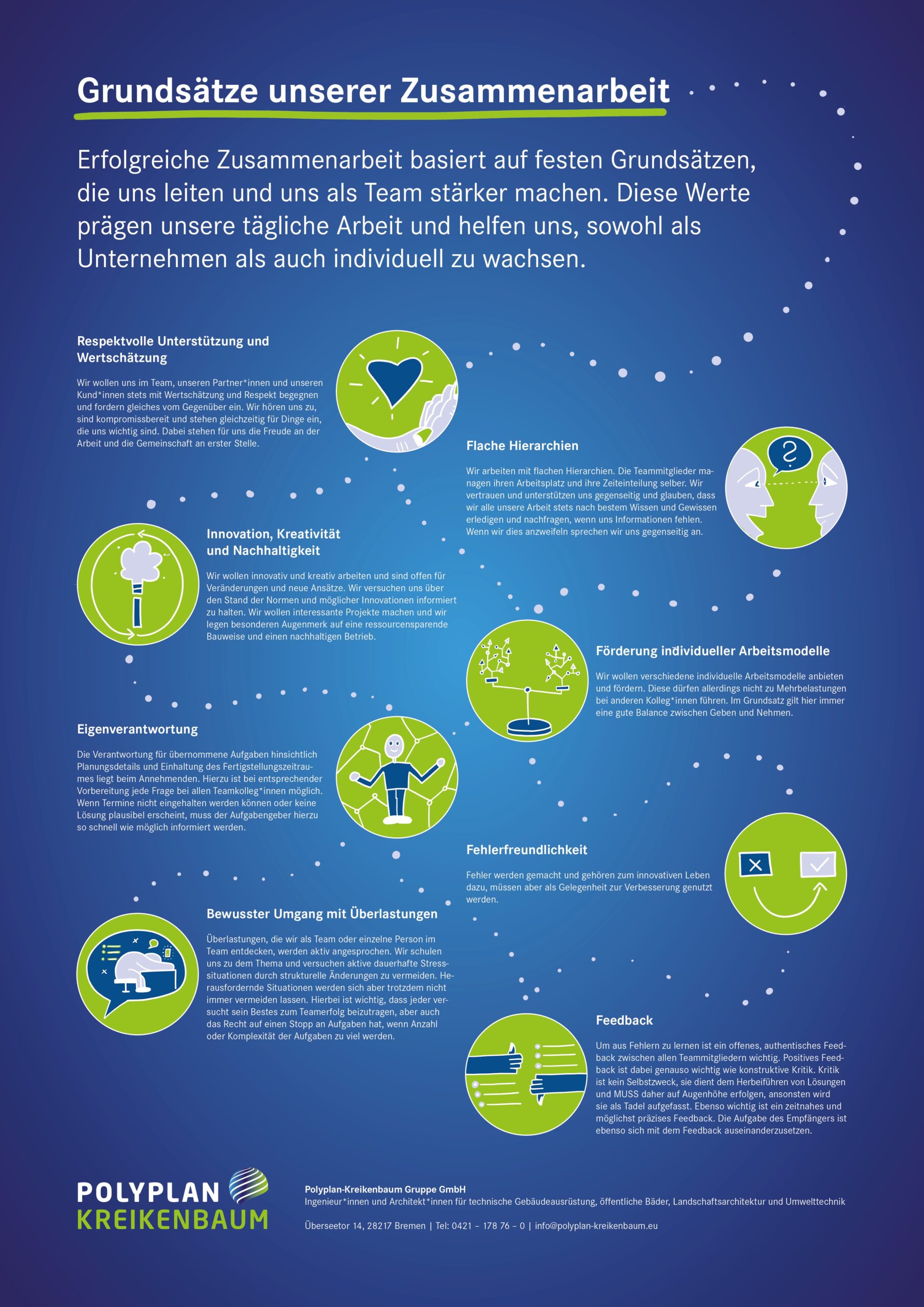 Grundsätze aktualisiert